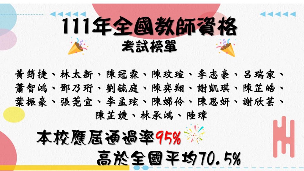 這張圖展示了111年全國教師資格考試榜單，列出通過考試的教師名單。本校應屆考生的通過率為95%，遠高於全國平均70.5%，突顯本校教師培訓的卓越成果。