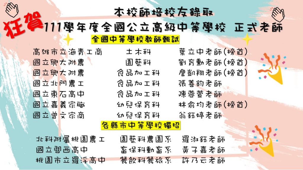 這張圖列出某校教師錄取111學年度全國公立高級中等學校正式老師的名單，包含錄取學校、科目及教師姓名，分為全國甄試與各縣市獨招，展現該校教師的優秀成績。