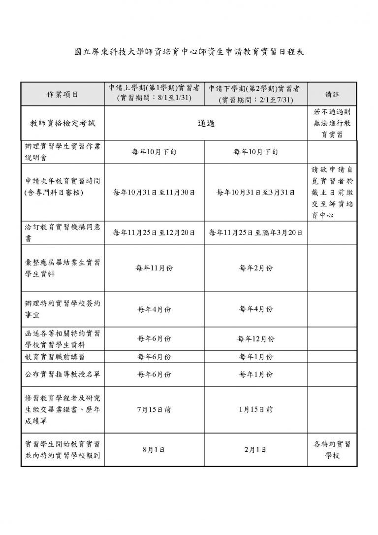 這張圖是國立屏東科技大學師資培育中心的教育實習日程表，涵蓋申請上、下學期實習的流程，包括教甄考試、申請資料準備、簽約、講習會等時間安排。